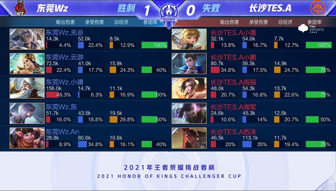 限额管理
